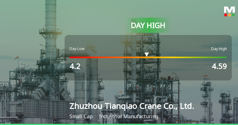 Zhuzhou Tianqiao Crane Hits Day High with 12.56% Surge in Stock Price