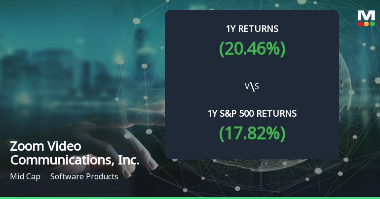 Zoom Video Communications Forms Golden Cross, Signaling Bullish Breakout Ahead