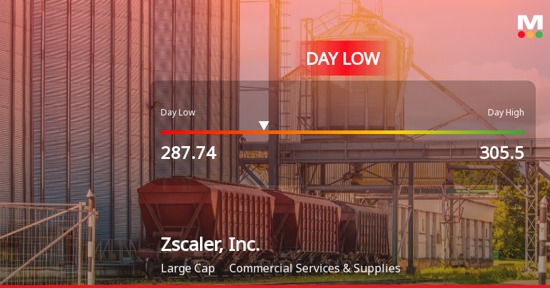 Zscaler Stock Hits Day Low of $287.74 Amid Price Pressure