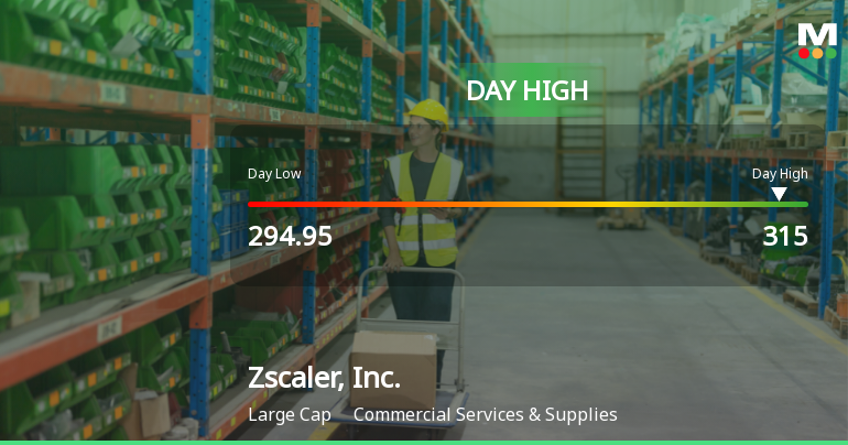 Zscaler Stock Soars 7.22%, Hits Intraday High of $315.00