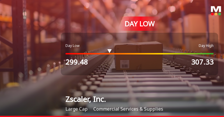 Zscaler Stock Hits Day Low of $299.48 Amid Price Pressure