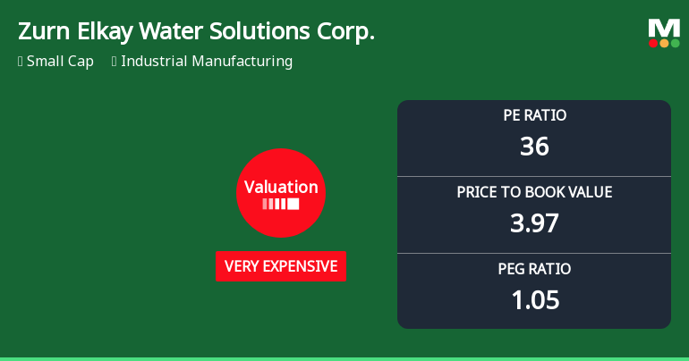 Zurn Elkay Water Solutions Corp. Experiences Revision in Its Stock Evaluation Score
