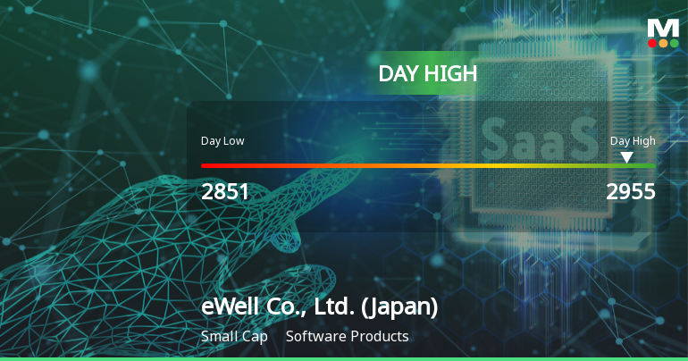 eWell Co. Hits Day High with 7.16% Surge in Stock Price