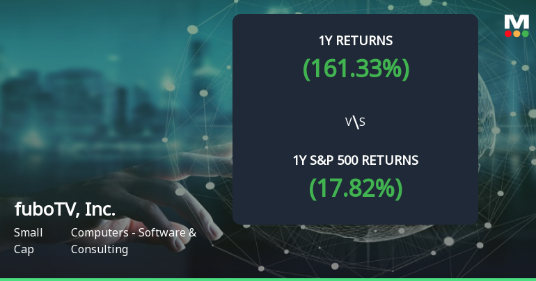 fuboTV Achieves 161.33% Annual Return and 211.11% Year-to-Date, Marking Multibagger Status