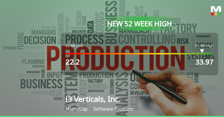 i3 Verticals, Inc. Hits New 52-Week High at $33.97