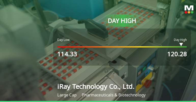 iRay Technology Hits Day High with 4.38% Surge, Outperforming Market