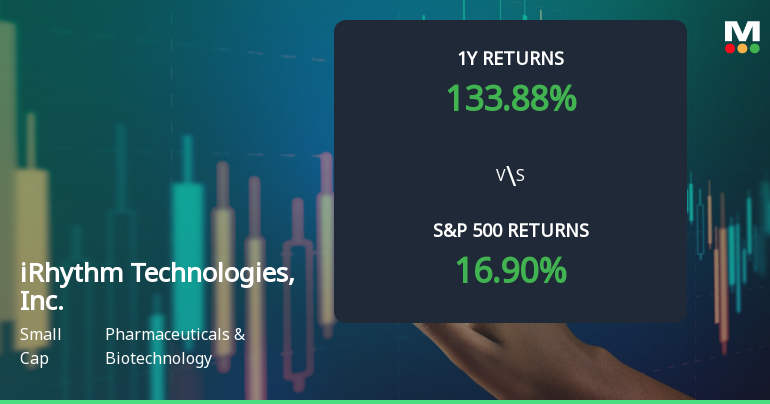 iRhythm Technologies, Inc. Experiences Revision in Stock Evaluation Amid Strong Market Performance