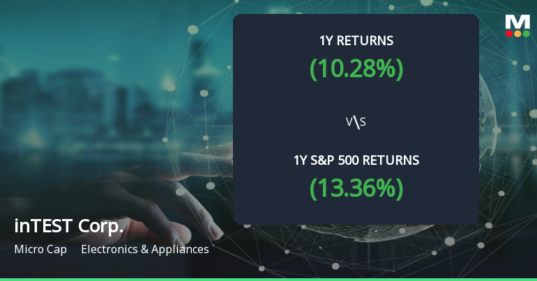 inTEST Corp. Forms Golden Cross, Signaling Potential Bullish Breakout Ahead