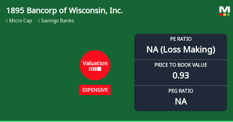 1895 Bancorp of Wisconsin, Inc. Experiences Revision in Its Stock Evaluation Score