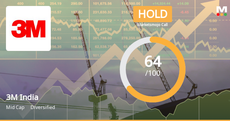 3M India Evaluation Adjusted Amid Mixed Technical and Financial Signals