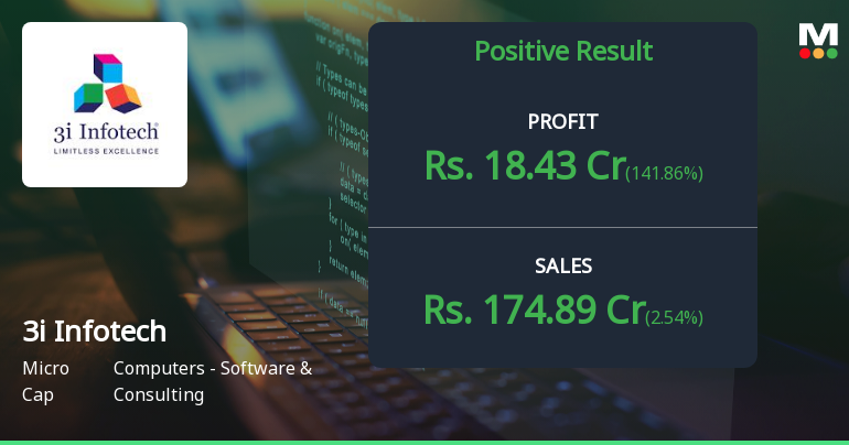 3i Infotech Q2 FY26: Other Income Masks Operational Struggles as Core Business Bleeds