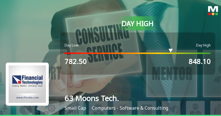 63 Moons Technologies Hits Intraday High with Strong Trading Momentum