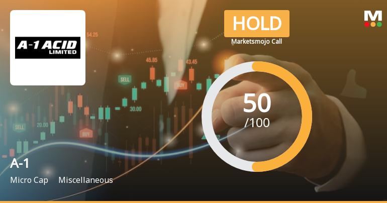 A-1 Stock Evaluation Revised Amid Mixed Financial Signals and Strong Market Returns