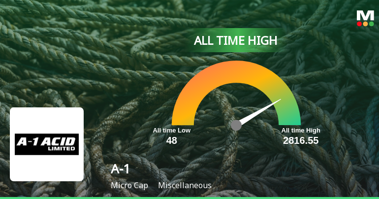 A-1 Stock Hits All-Time High at Rs.2816.55 Marking Remarkable Growth