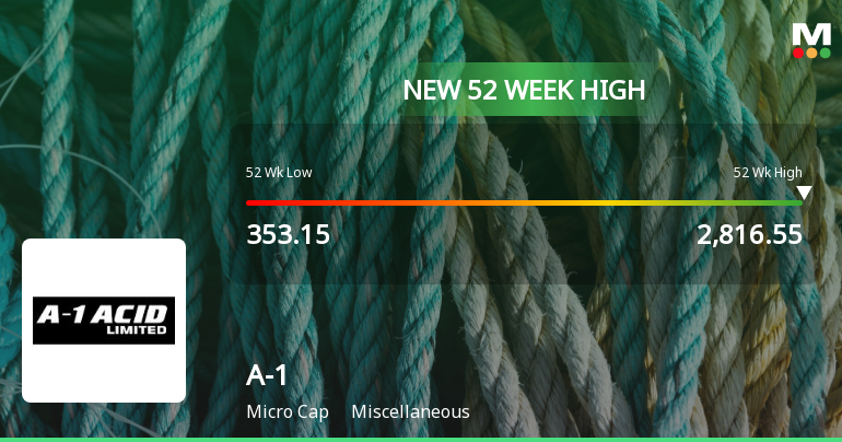 A-1 Stock Hits New 52-Week High of Rs.2816.55 Marking Significant Milestone