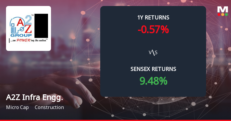 A2Z Infra Engineering Forms Death Cross Signalling Potential Bearish Trend