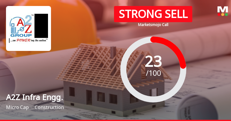 A2Z Infra Engineering Faces Mixed Technical Signals Amid Profit Growth and High Debt Concerns