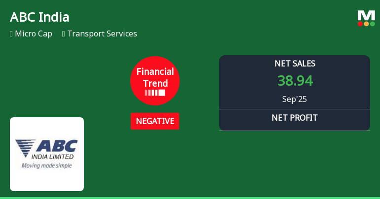 ABC India Faces Financial Struggles Amid Declining Sales and Low Profitability Metrics