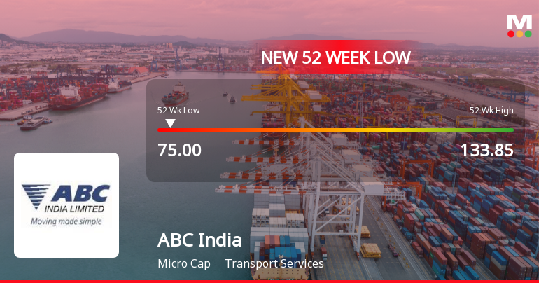 ABC India Stock Falls to 52-Week Low of Rs.75 Amidst Continued Underperformance