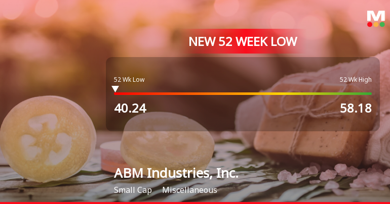 ABM Industries Stock Plummets to 52-Week Low at $40.24