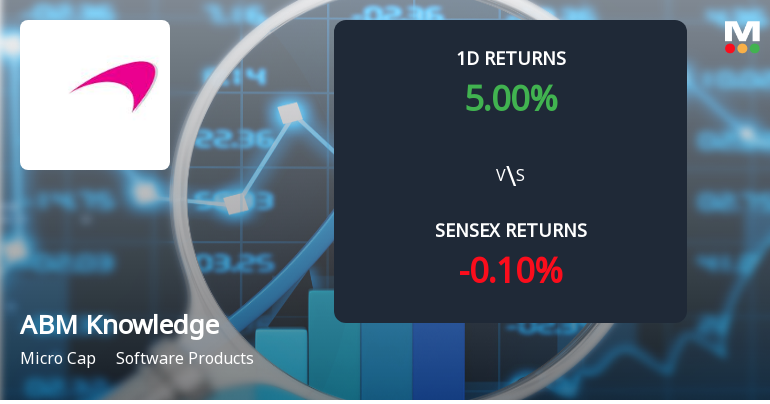 ABM Knowledgeware Sees Extraordinary Buying Interest Amid Upper Circuit Scenario