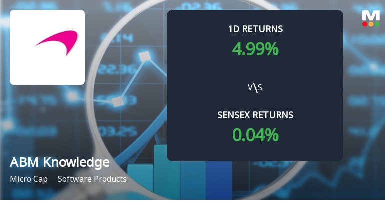 ABM Knowledgeware Surges with Unprecedented Buying Interest, Poised for Multi-Day Upper Circuit