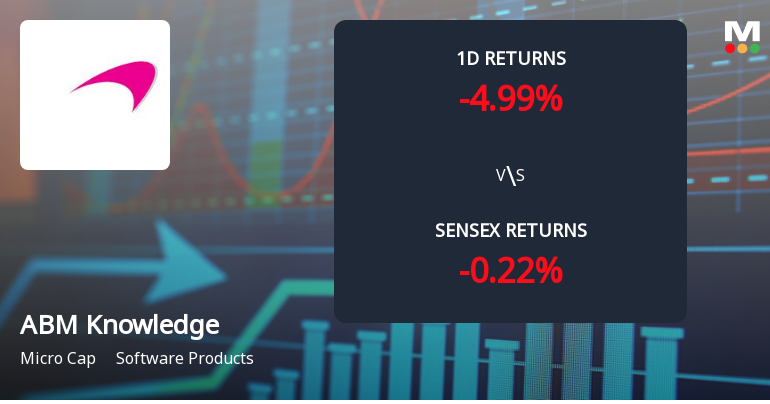 ABM Knowledgeware Ltd Faces Significant Selling Pressure, Declines 4.99% Amid Ongoing Losses