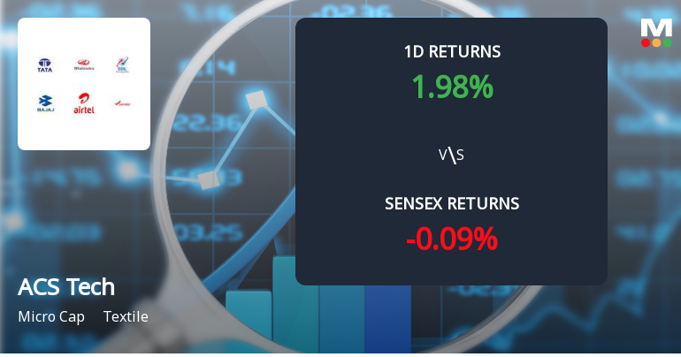 ACS Technologies Surges with Unprecedented Buying Interest and Upper Circuit Momentum