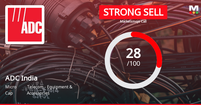 ADC India Communications Faces Shift in Market Sentiment Amid Declining Profitability and Elevated Valuation