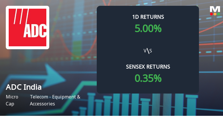 ADC India Communications Ltd Surges 5.00% Today, Reaching Intraday High of Rs 1400.25