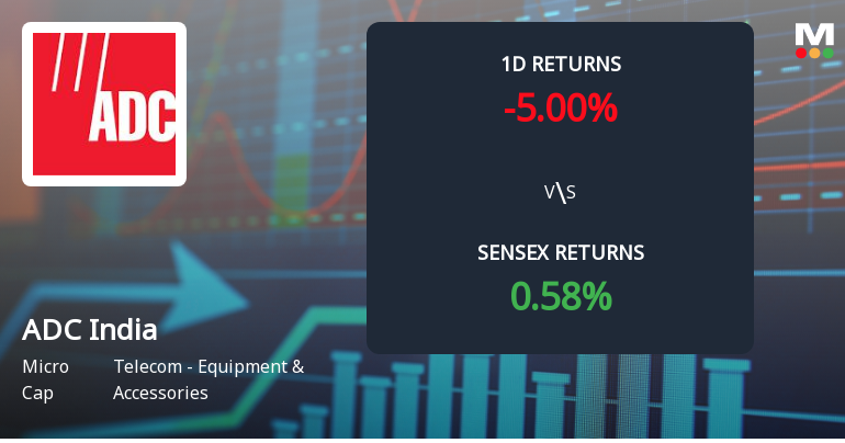ADC India Communications Ltd Faces 5% Decline Amid Significant Selling Pressure and Ongoing Losses