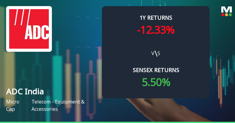 ADC India Communications Faces Technical Trend Shifts Amid Mixed Market Signals