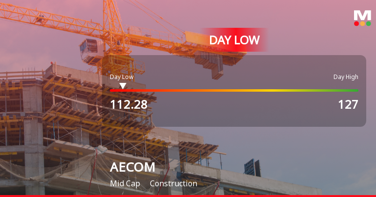 AECOM Stock Hits Day Low of $112.28 Amid Price Pressure