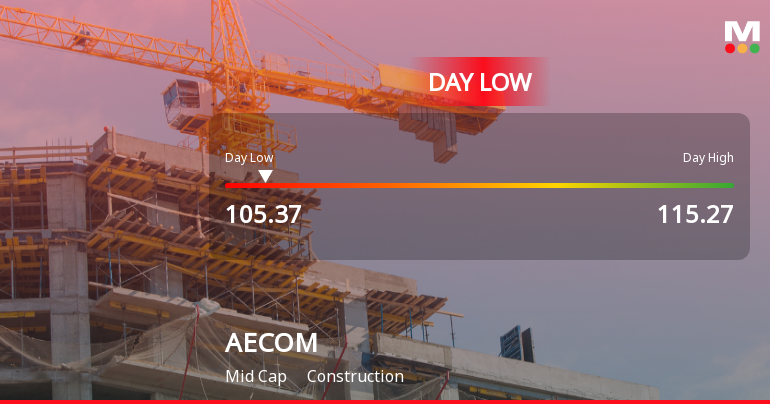 AECOM Stock Hits Day Low of $105.36 Amid Price Pressure