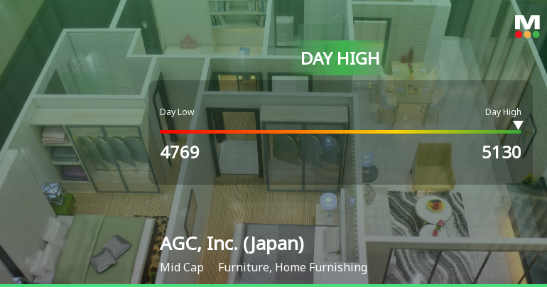 AGC, Inc. Hits Day High with 6.35% Surge Amid Market Decline