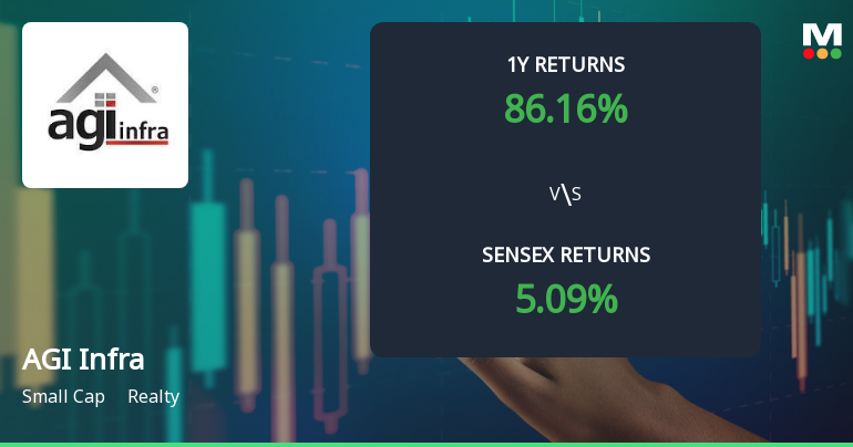 AGI Infra Shows Mixed Technical Trends Amid Strong Long-Term Performance in Realty Sector