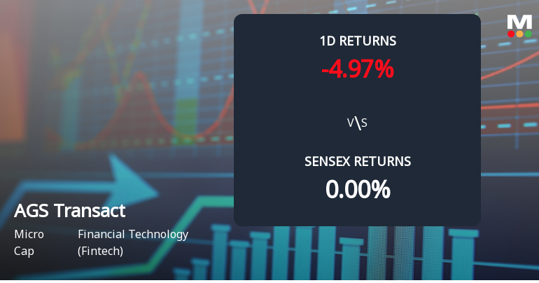 AGS Transact Technologies Faces Intense Selling Pressure Amid Consecutive Losses