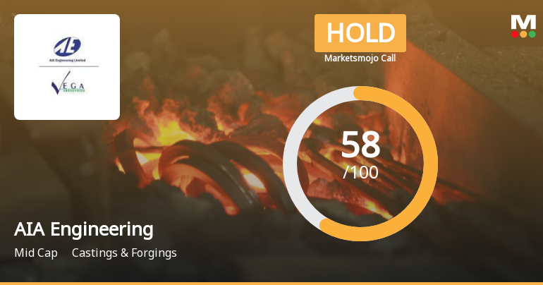 AIA Engineering Sees Shift in Market Assessment Amid Mixed Financial and Technical Signals