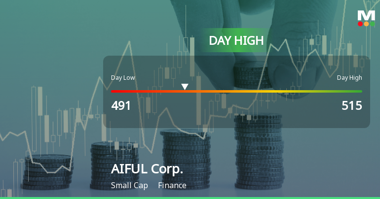 AIFUL Corp. Stock Hits Day High with 8.73% Surge Amid Market Decline