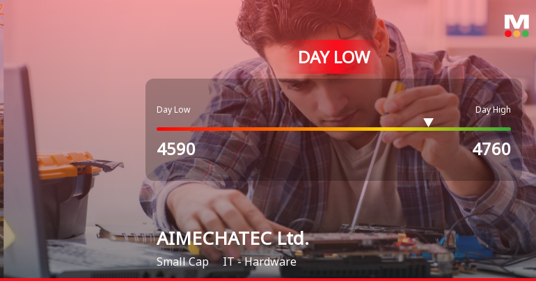 AIMECHATEC Stock Hits Day Low of JPY 4,590 Amid Price Pressure
