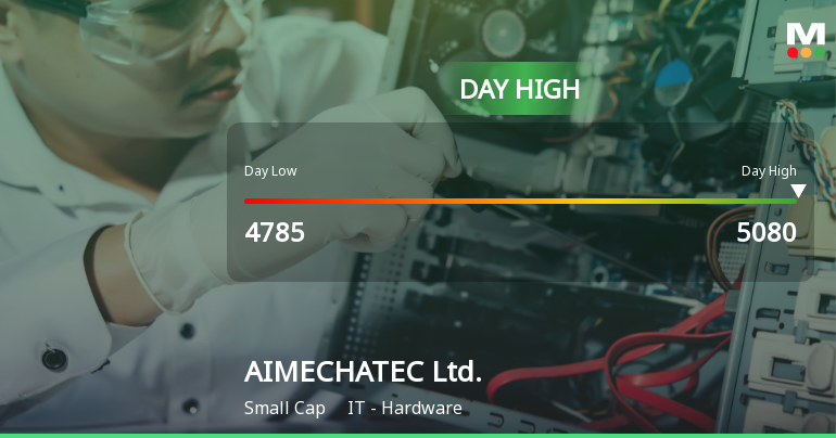 AIMECHATEC Stock Hits Day High with Strong 7.63% Intraday Surge