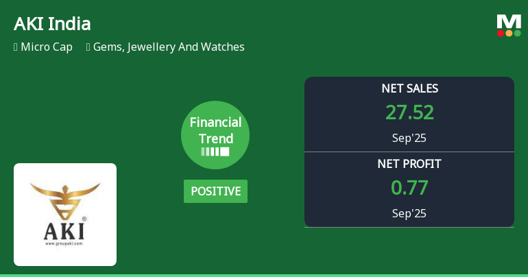 AKI India Quarterly Financial Trend Shows Positive Shift Amid Market Challenges