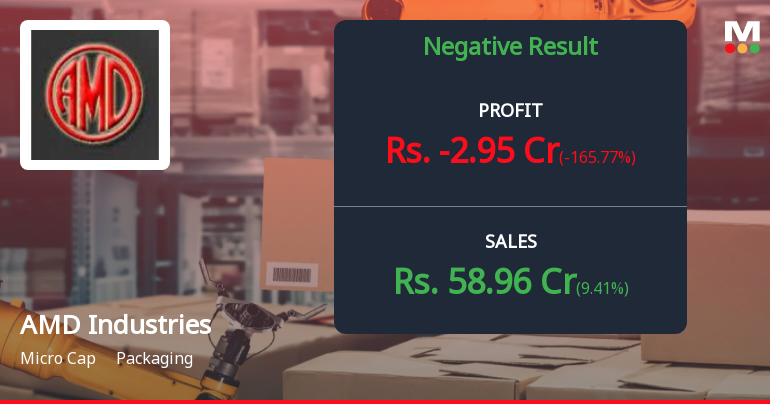 AMD Industries Q2 FY26: Margin Collapse Triggers Losses Despite Revenue Growth