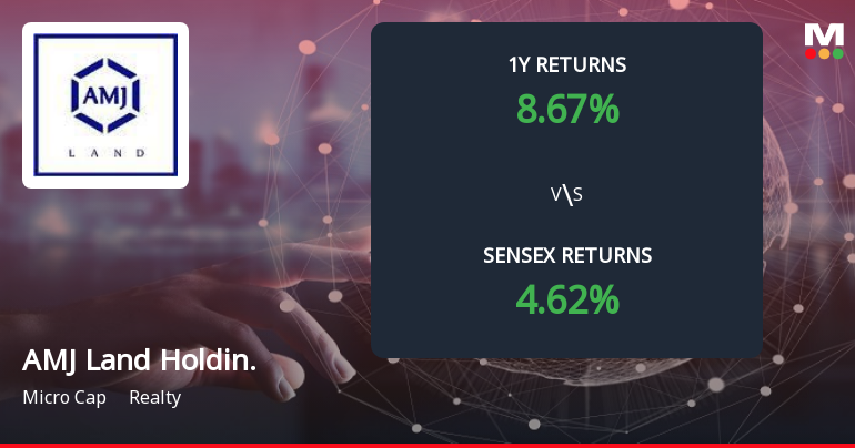 AMJ Land Holdings Forms Death Cross, Signaling Potential Bearish Trend