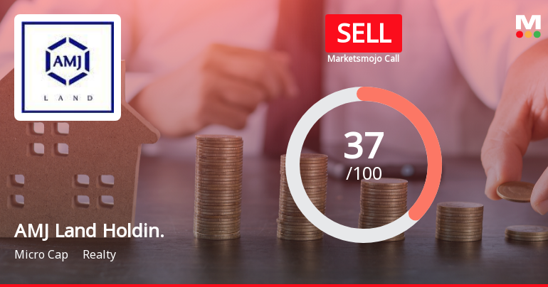 AMJ Land Holdings Faces Evaluation Shift Amid Mixed Financial Performance Indicators