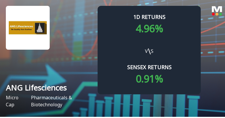 ANG Lifesciences India Sees Extraordinary Buying Interest Amid Upper Circuit Scenario
