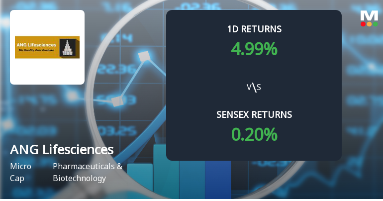 ANG Lifesciences India Sees Unprecedented Buying Interest Amid Upper Circuit Lock
