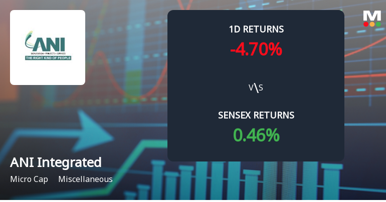 ANI Integrated Services Ltd Faces 4.70% Decline Amid Ongoing Selling Pressure and Losses