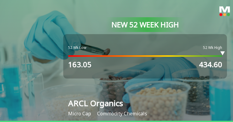 ARCL Organics Hits New 52-Week High of Rs.434.6, Marking Significant Milestone
