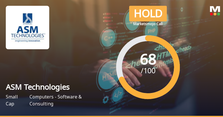 ASM Technologies Sees Revision in Market Evaluation Amid Mixed Performance Metrics